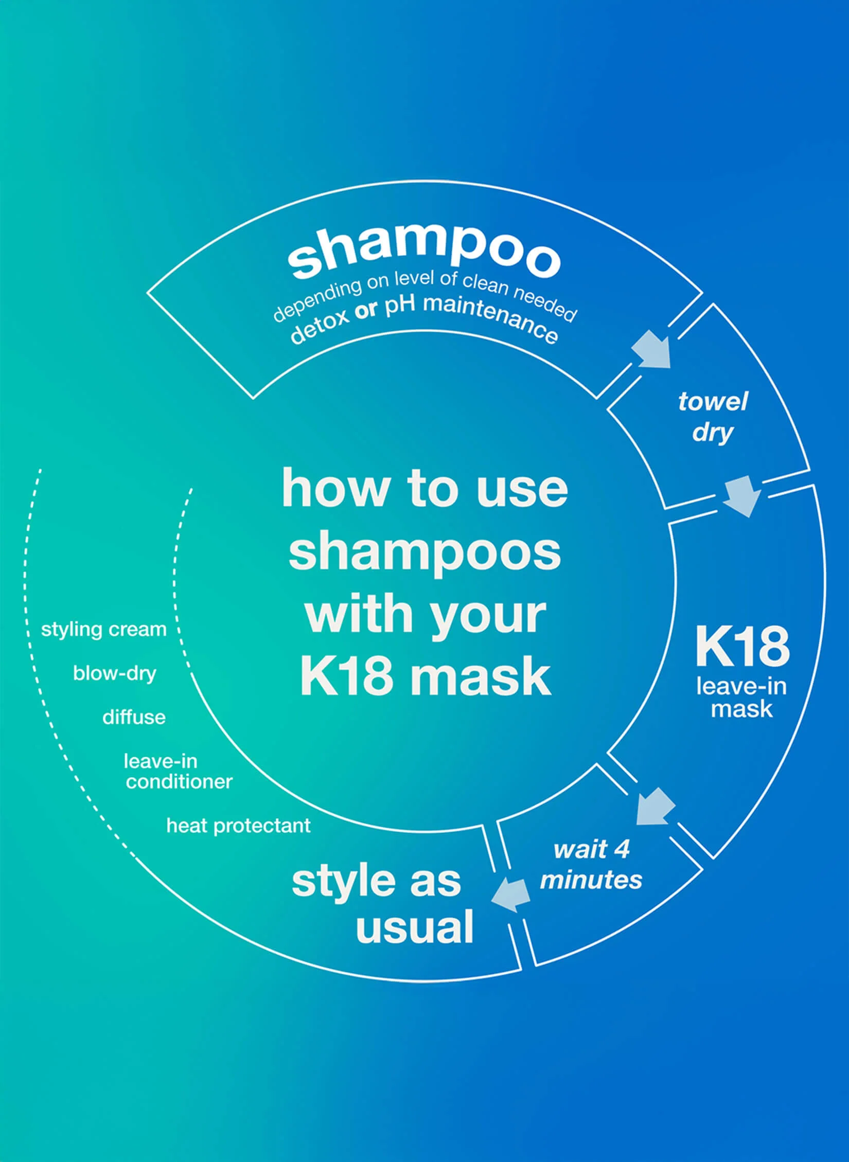*PEPTIDE PREP™ detox shampoo 250ml - Image 5