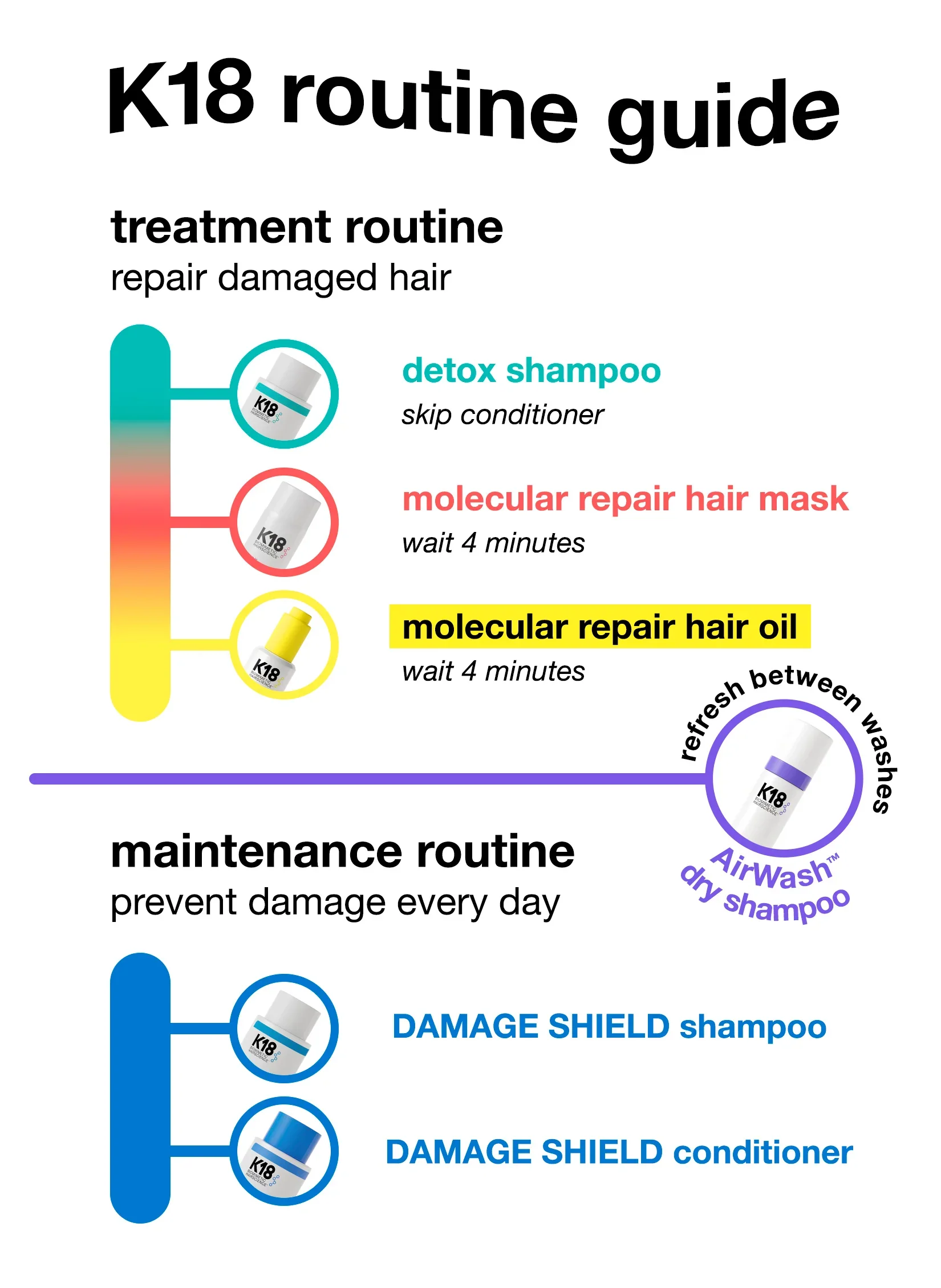 *K18 leave-in molecular repair hair mask 5ml - Image 9